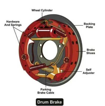 drum-brake-discriptions.webp