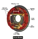 drum-brake-discriptions.webp