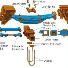 Suspension Parts