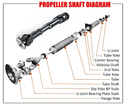 Propeller Shaft